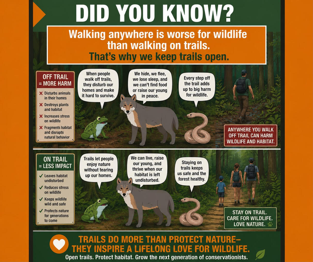 Managed trails PROTECT fragile ecosystems Managed trails PROTECT fragile ecosystems